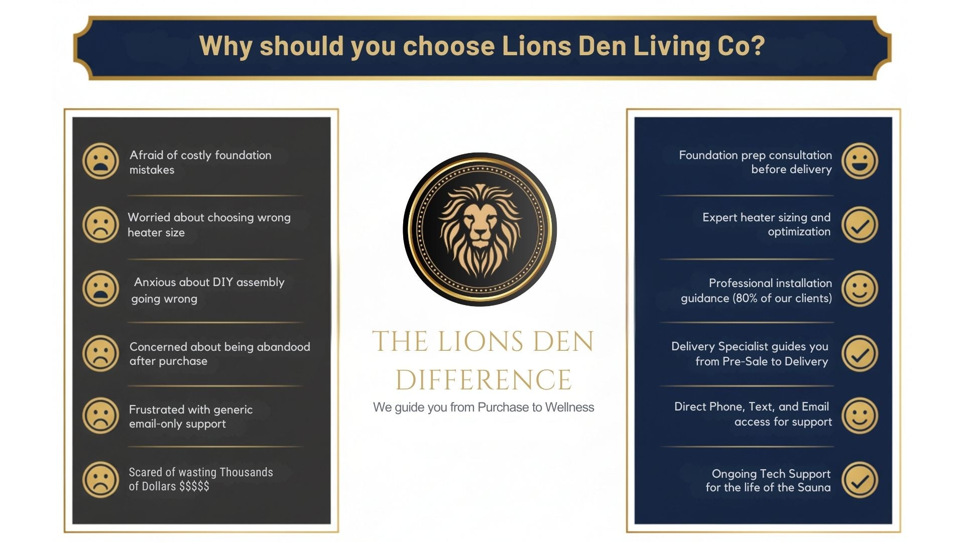 SaunaLife Model G4 Outdoor Home Sauna Kit