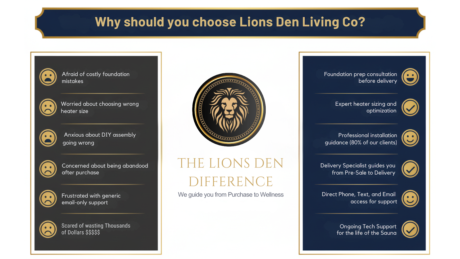 SaunaLife Model CL5G